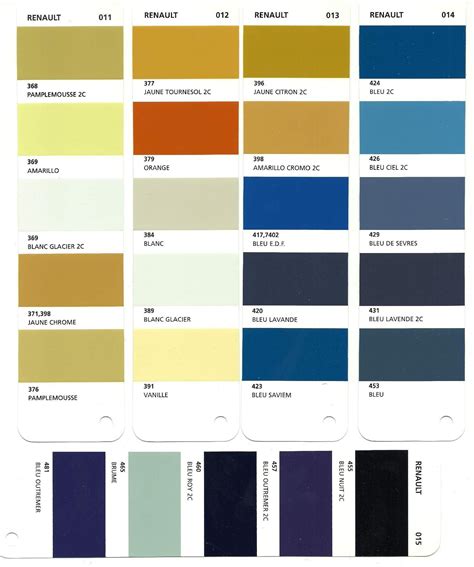 renault farben lacke|Renault Lackstift & Renault Farbcode Tabelle .